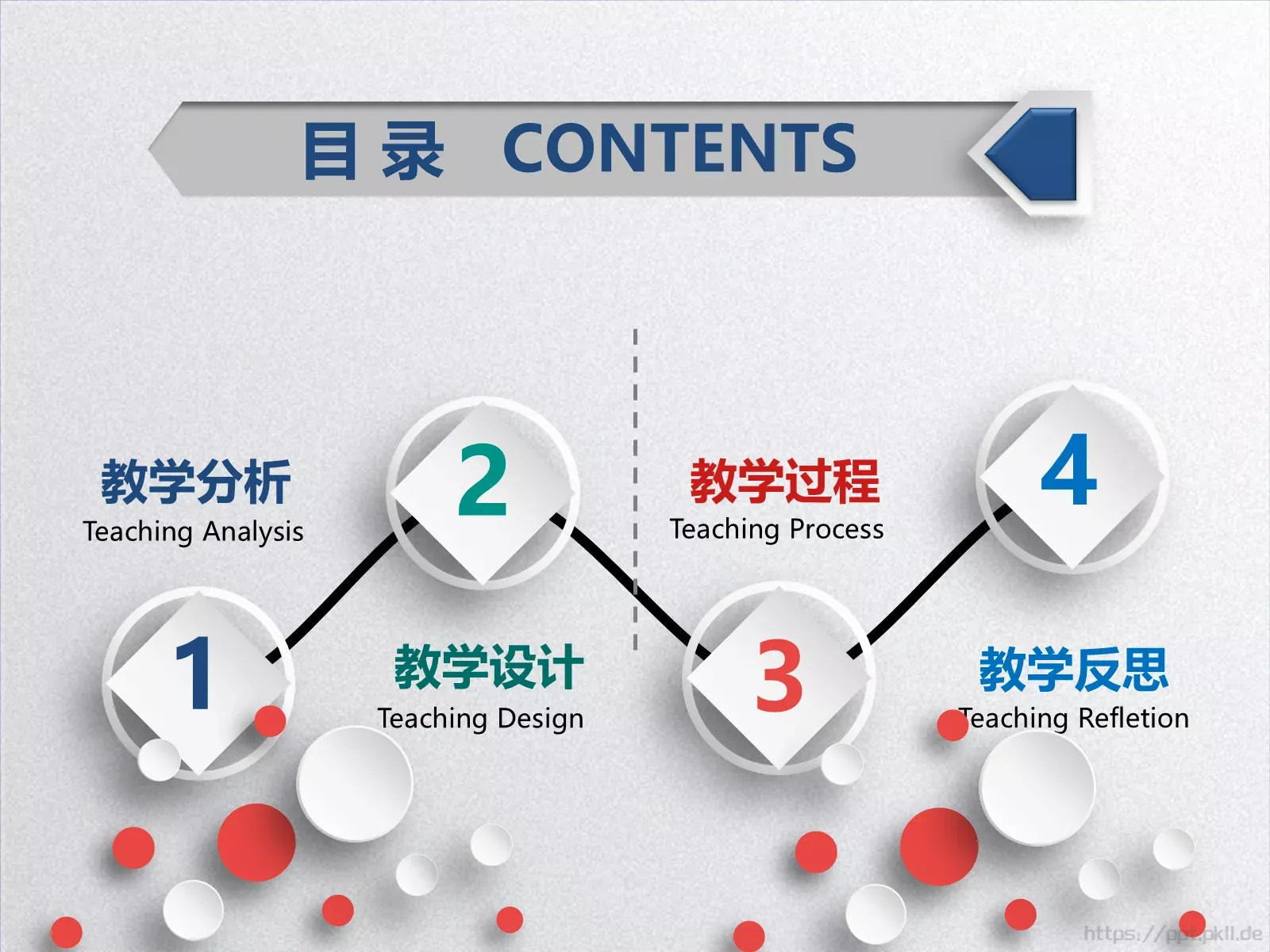 教学设计教育教学培训PPT模板 第 14 页预览图