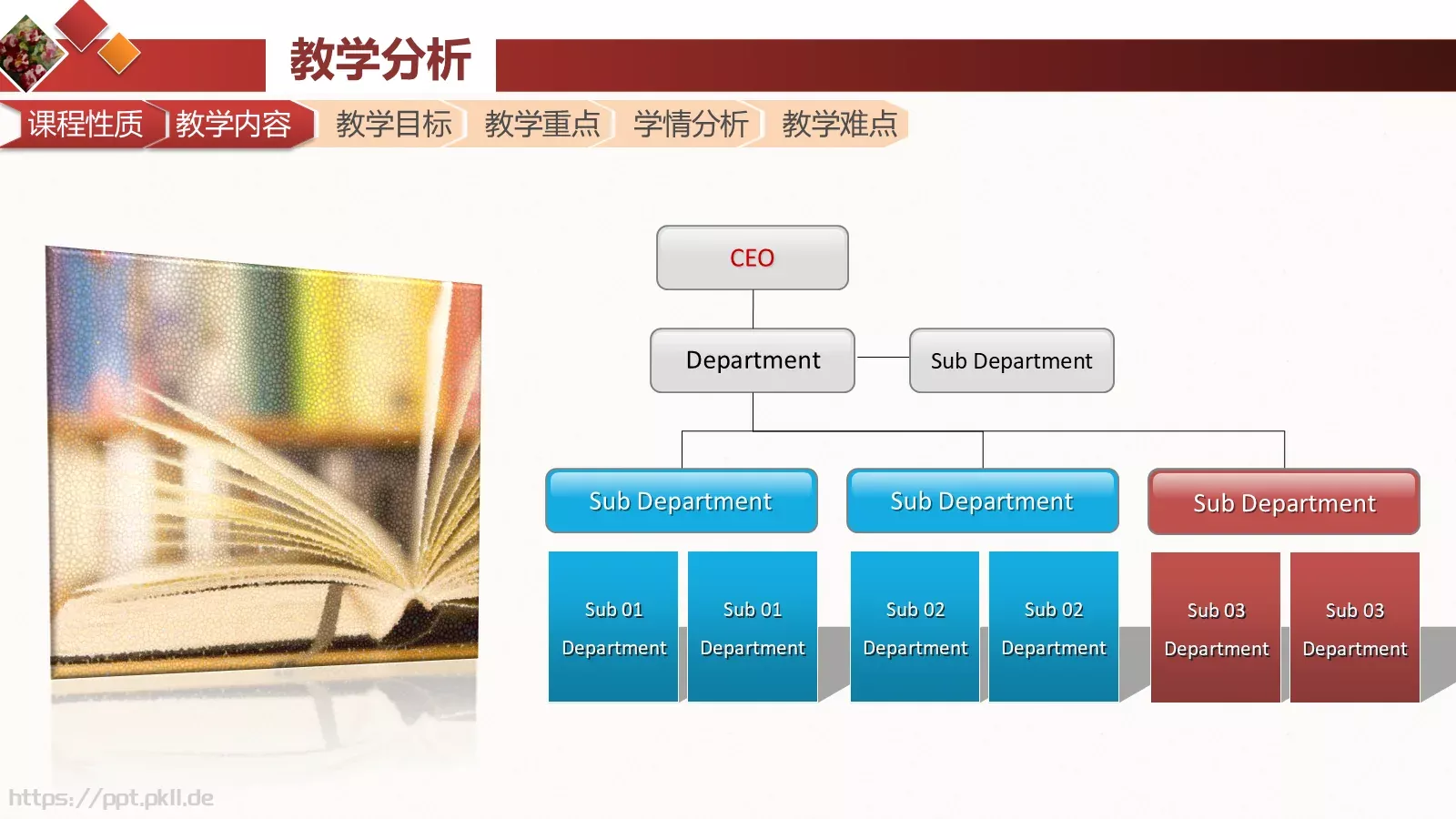 信息化教学大赛教学说课PPT模板 第 5 页预览图