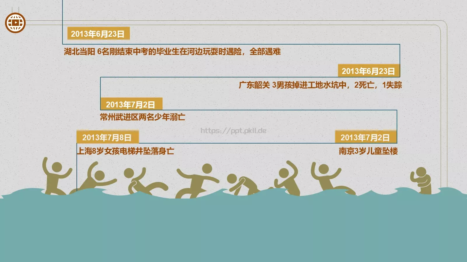 儿童暑期安全教育培训PPT模板 第 4 页缩略图