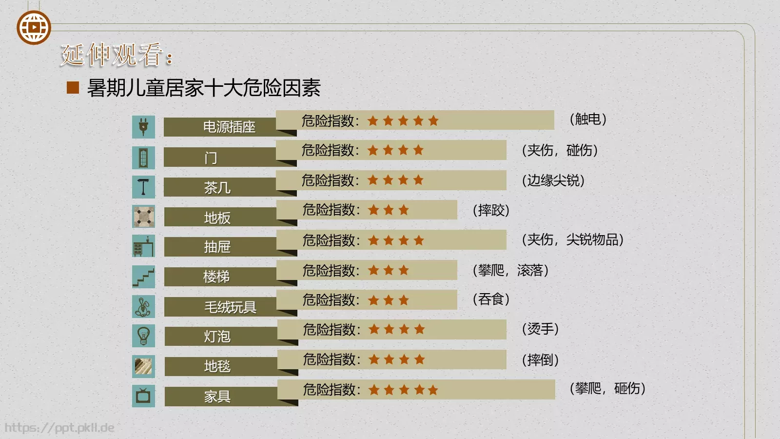 儿童暑期安全教育培训PPT模板 第 10 页预览图
