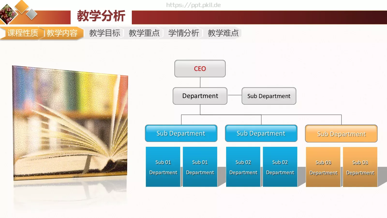 教学说课课件培训模板 第 5 页预览图