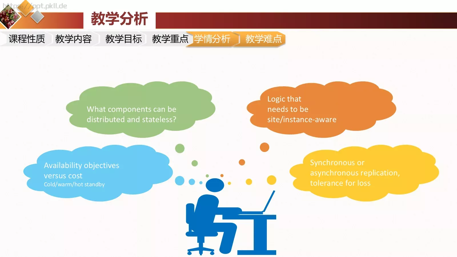 教学说课课件培训模板 第 9 页预览图