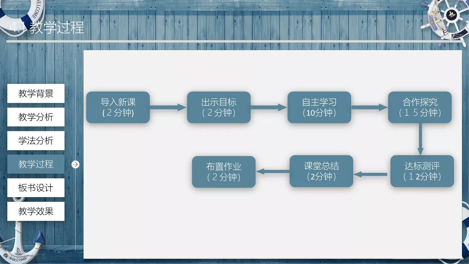 教师通用说课模板 第 13 页预览图