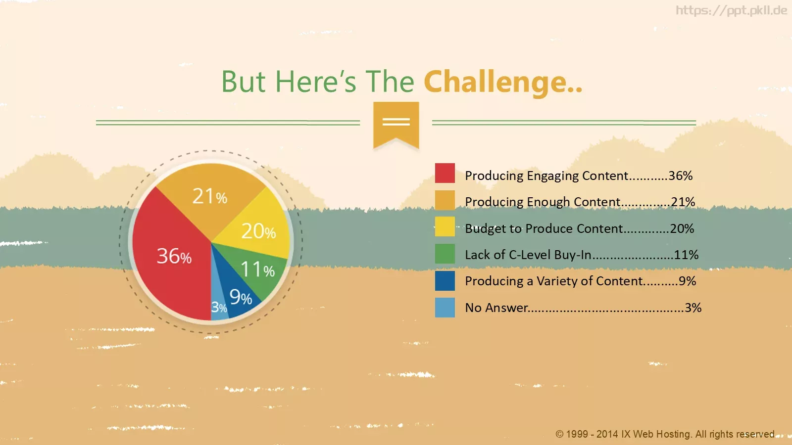 教育说课PPT模板 第 18 页预览图
