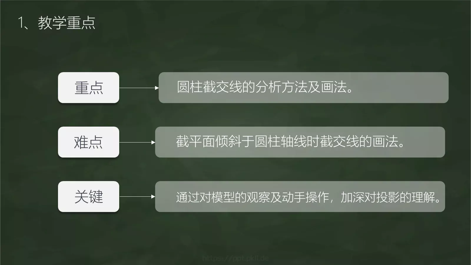 教师通用说课模板 第 7 页预览图