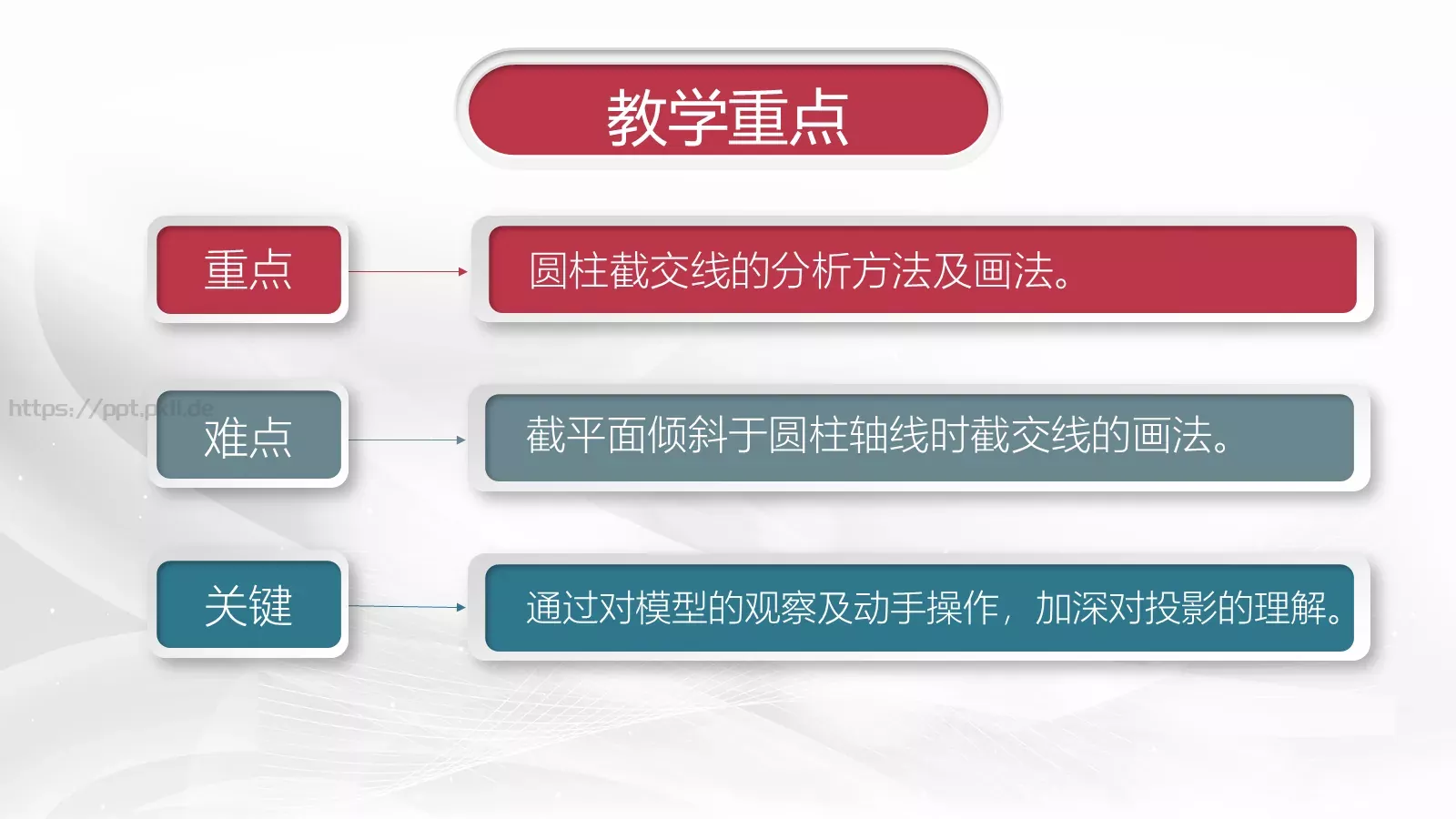信息化教学设计说课PPT模板 第 7 页预览图