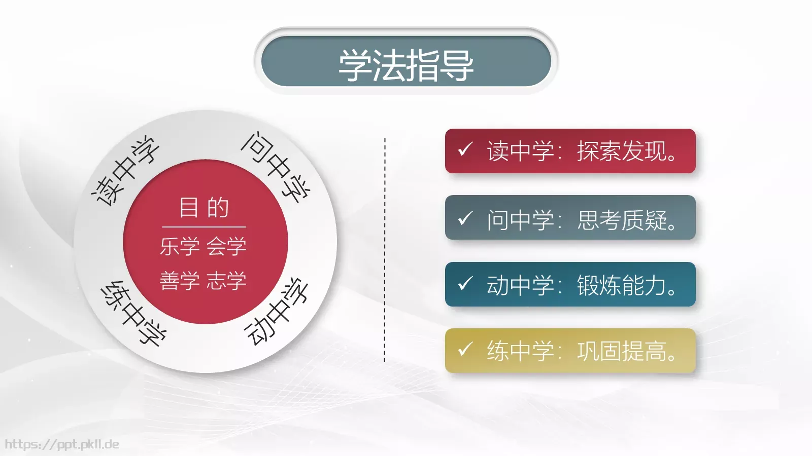信息化教学设计说课PPT模板 第 10 页预览图