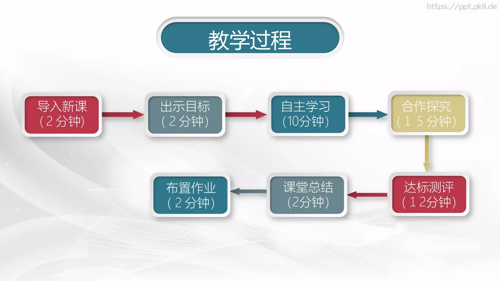 信息化教学设计说课PPT模板 第 12 页预览图