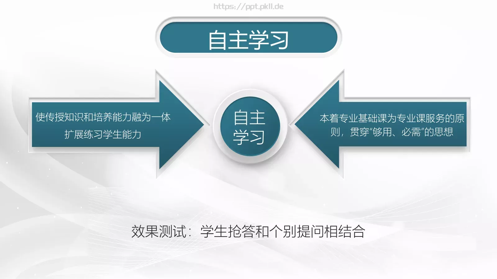 信息化教学设计说课PPT模板 第 15 页预览图