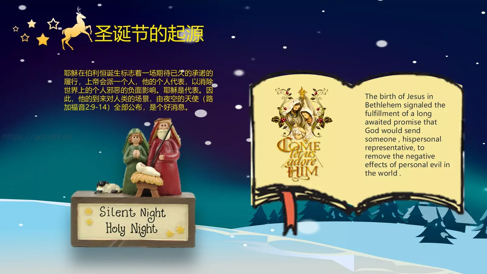 圣诞节英文介绍PPT模板 第 5 页预览图