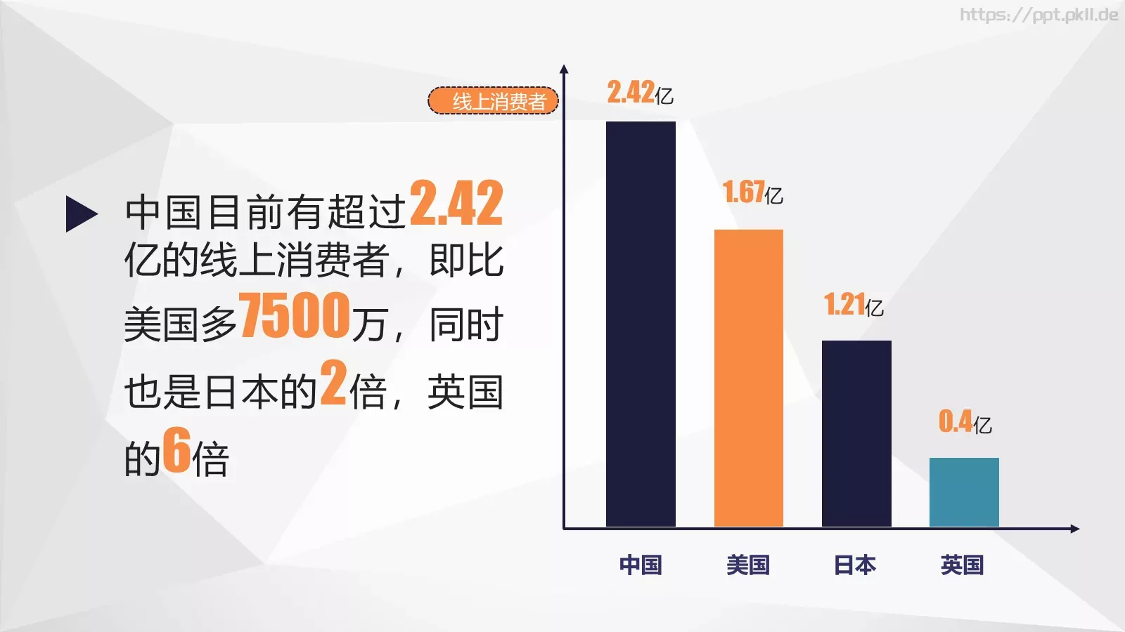 中国互联网发展PPT模板 第 16 页预览图