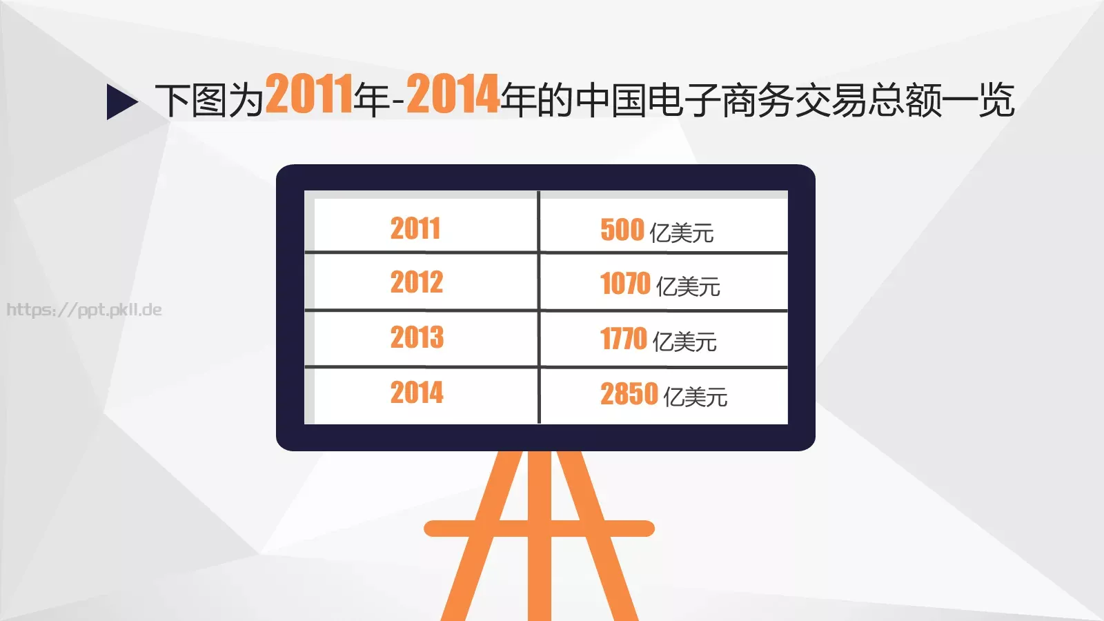 中国互联网发展PPT模板 第 17 页预览图