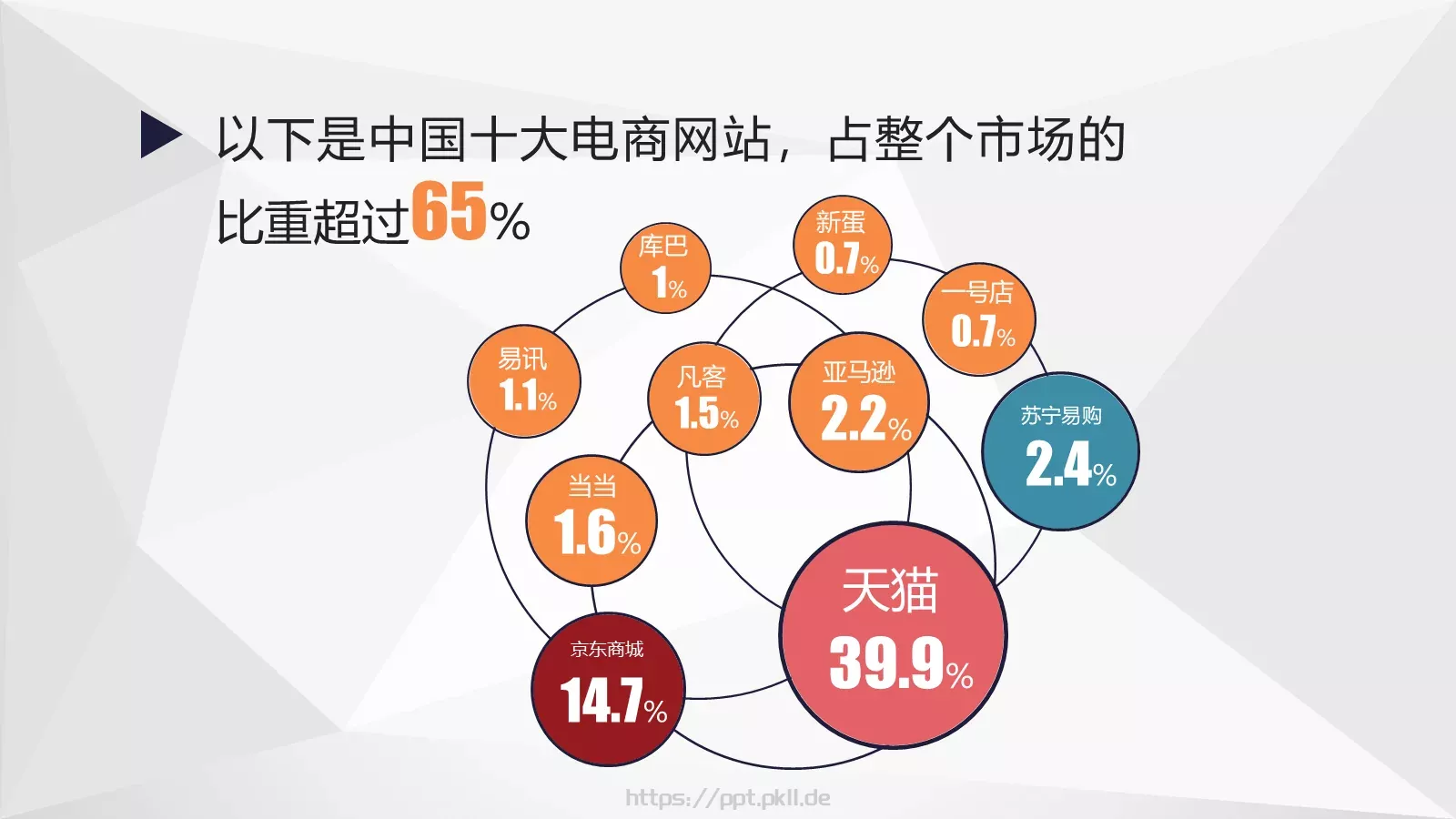 中国互联网发展PPT模板 第 19 页预览图