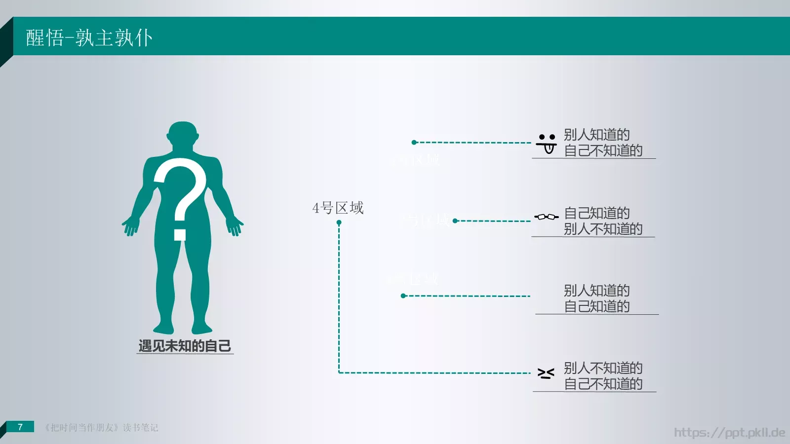 把时间当作朋友产品介绍PPT模板 第 7 页预览图
