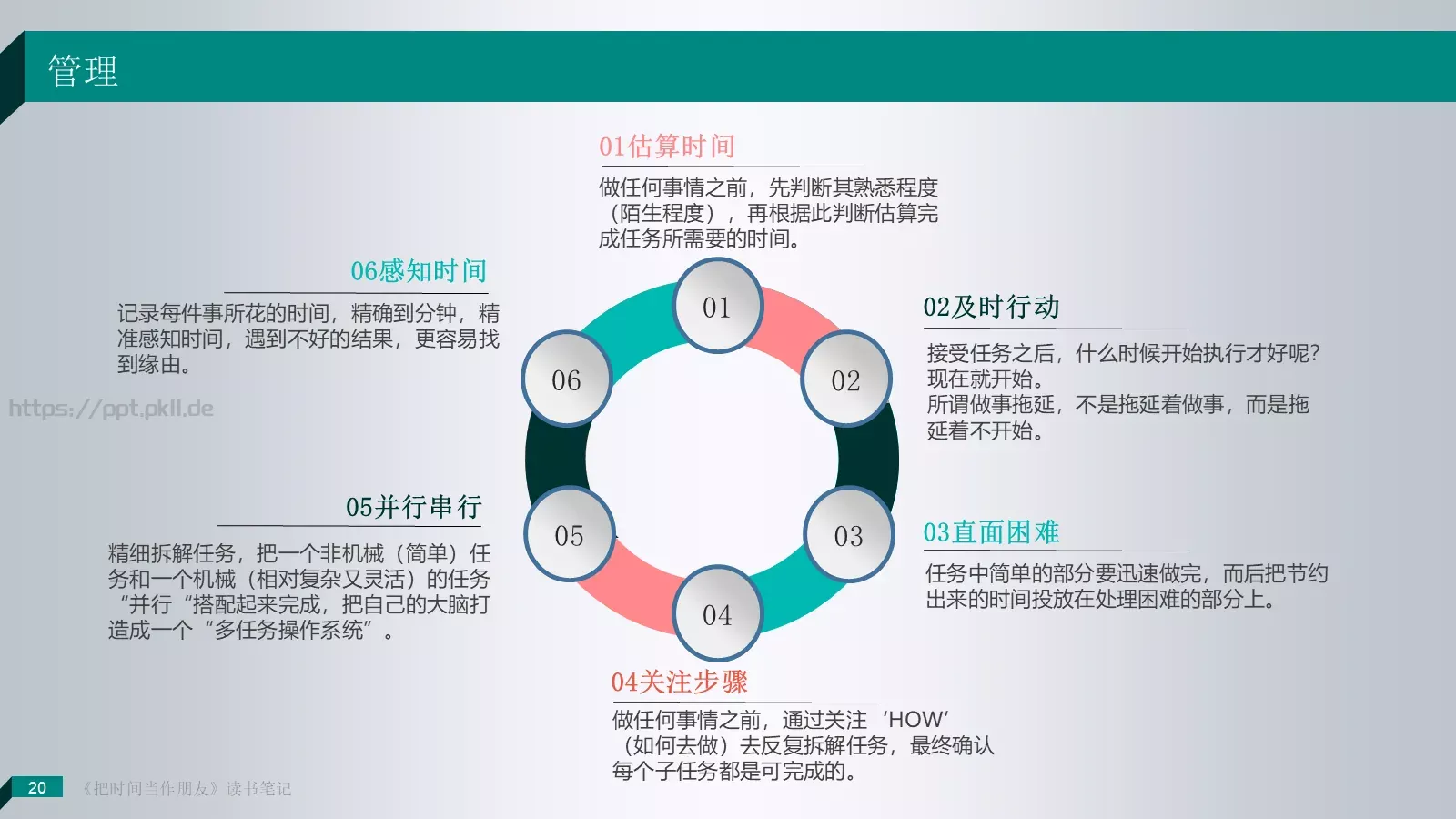 把时间当作朋友产品介绍PPT模板 第 20 页预览图