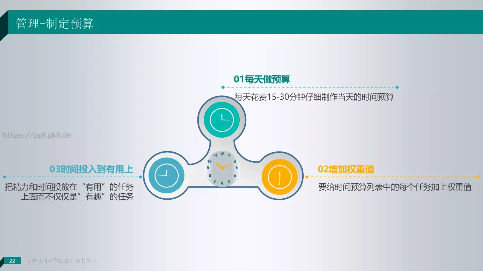 把时间当作朋友产品介绍PPT模板 第 22 页预览图