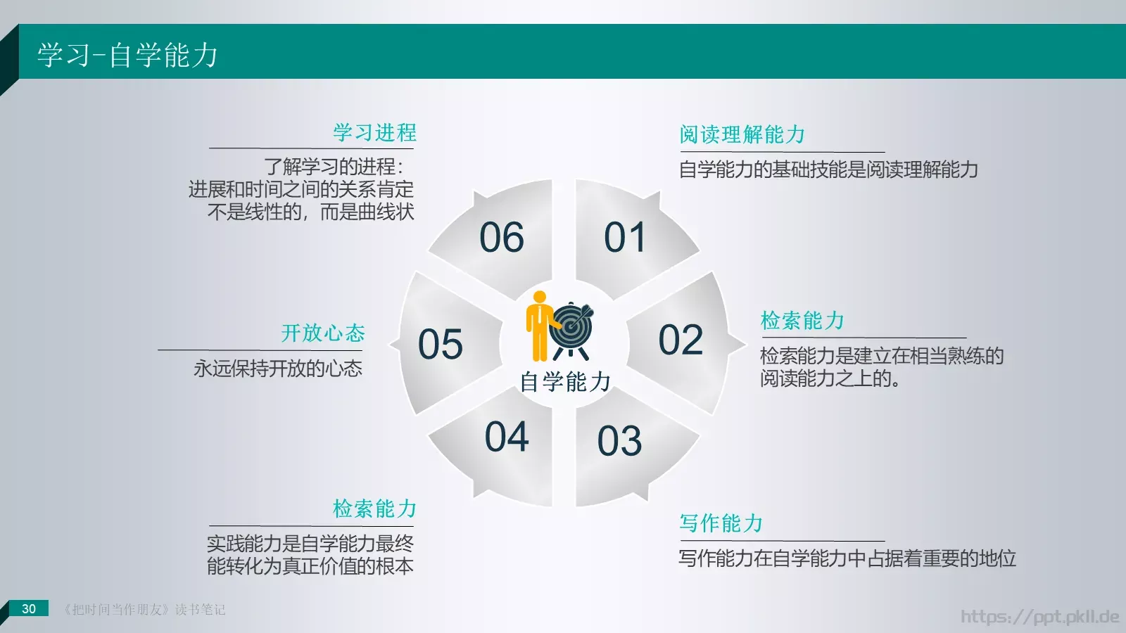 把时间当作朋友产品介绍PPT模板 第 30 页预览图