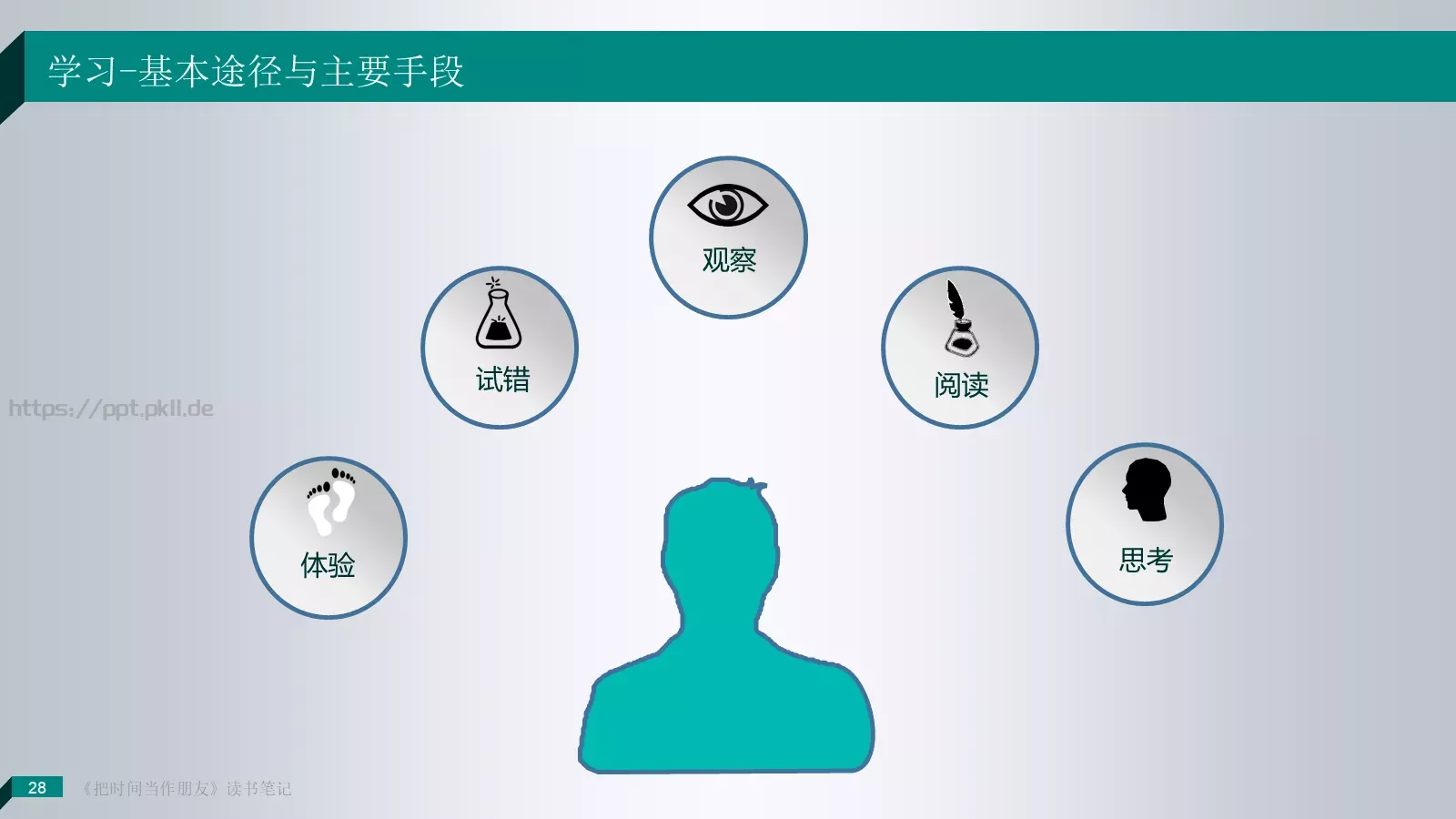 把时间当作朋友产品介绍PPT模板 第 28 页预览图