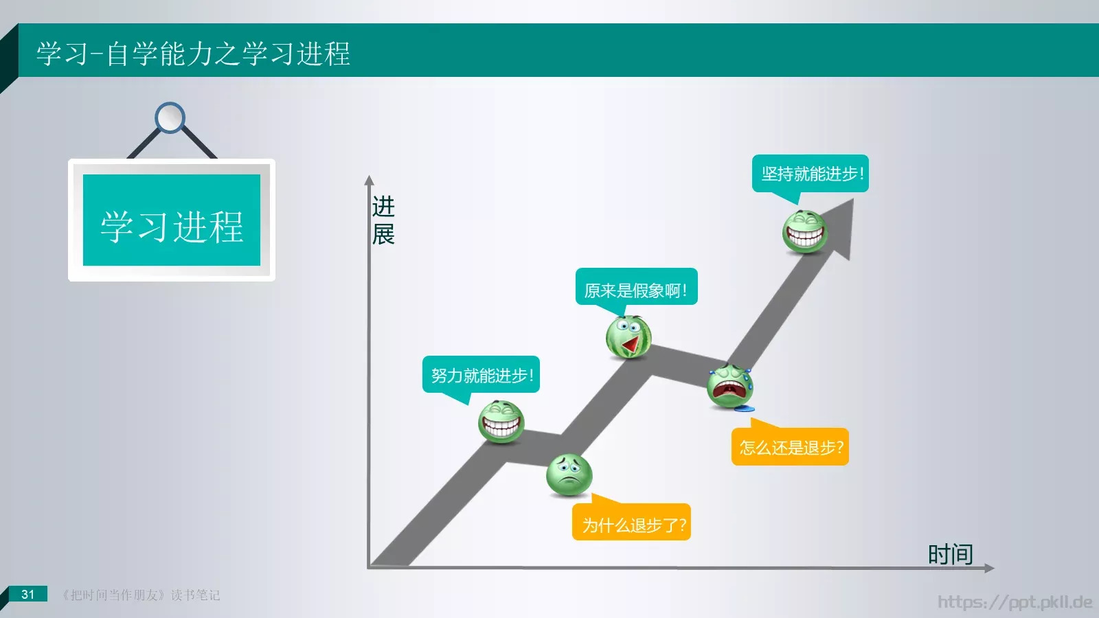 把时间当作朋友产品介绍PPT模板 第 31 页预览图