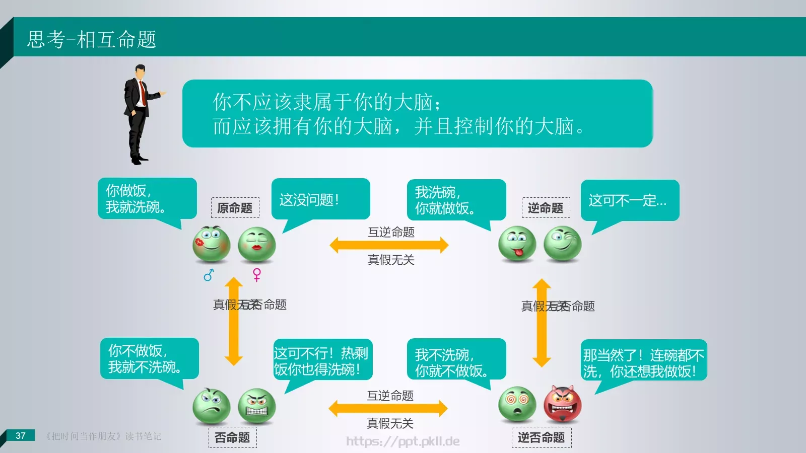 把时间当作朋友产品介绍PPT模板 第 37 页预览图