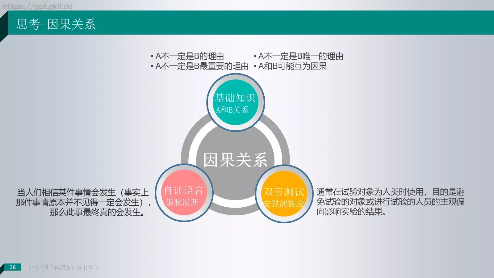 把时间当作朋友产品介绍PPT模板 第 36 页预览图