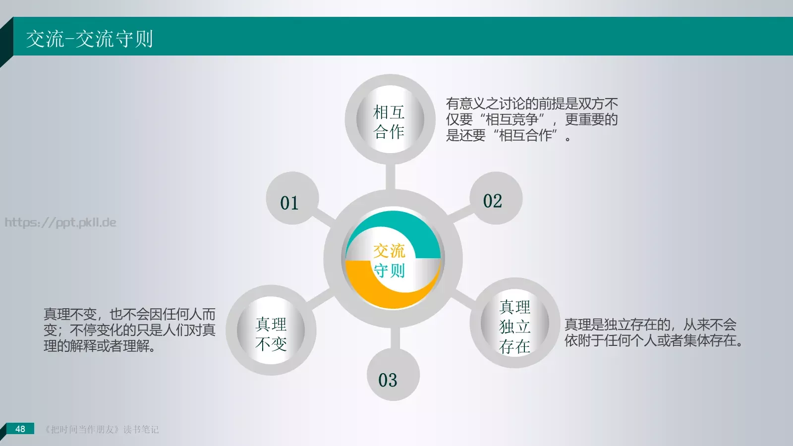 把时间当作朋友产品介绍PPT模板 第 48 页预览图