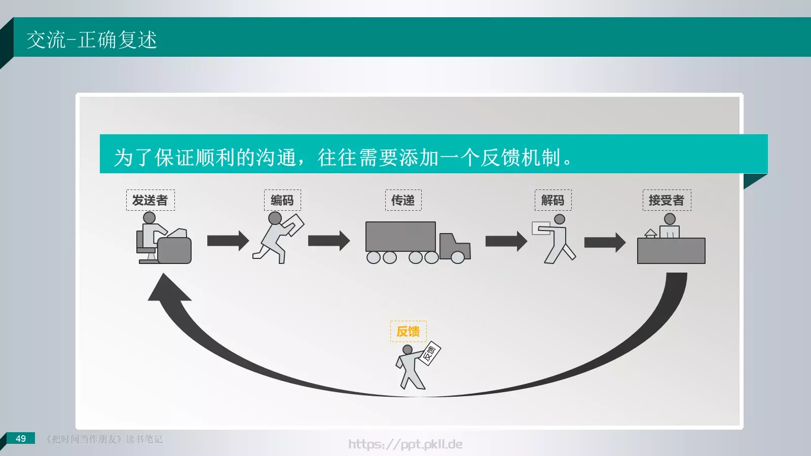 把时间当作朋友产品介绍PPT模板 第 49 页预览图