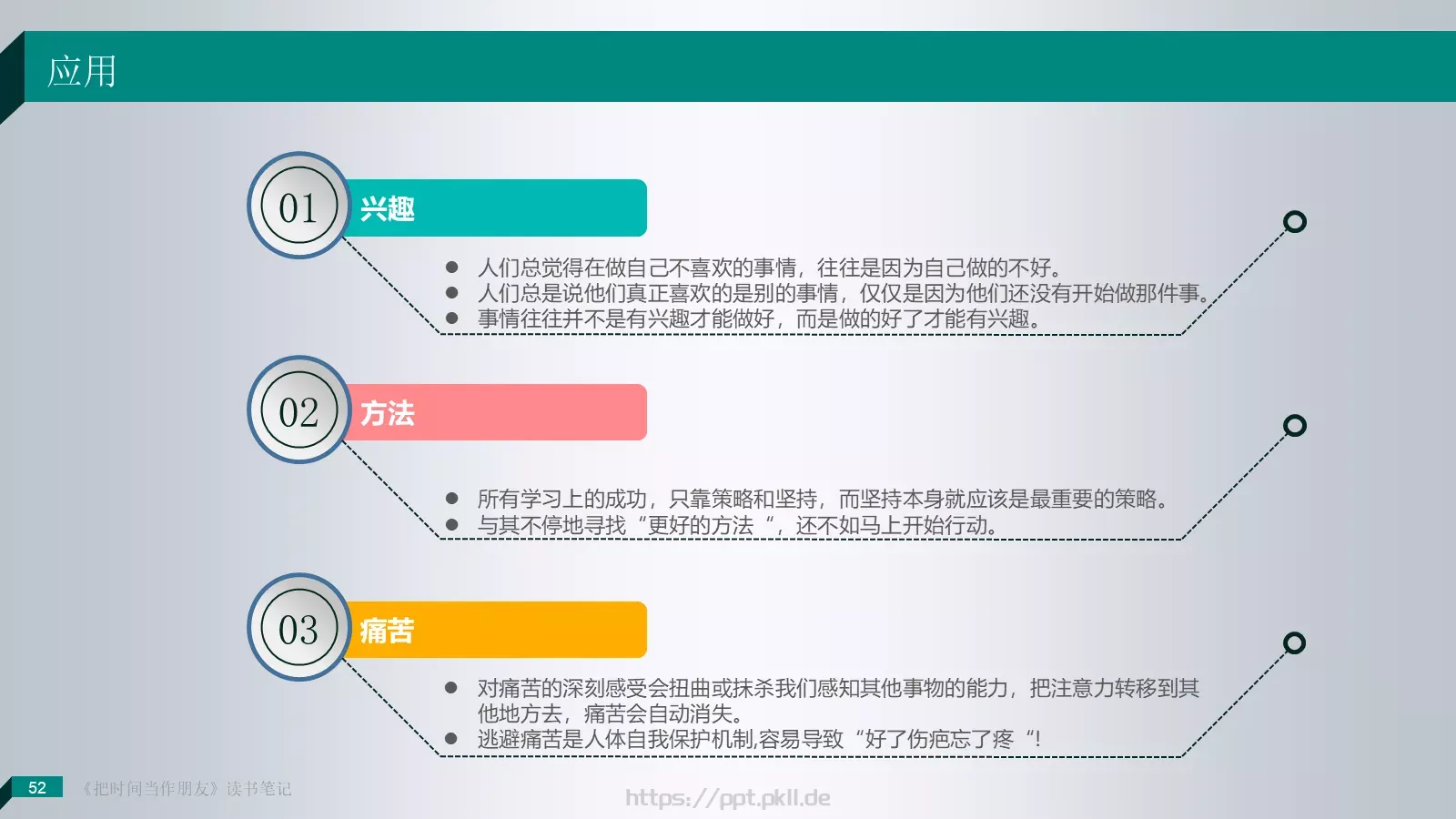 把时间当作朋友产品介绍PPT模板 第 52 页预览图