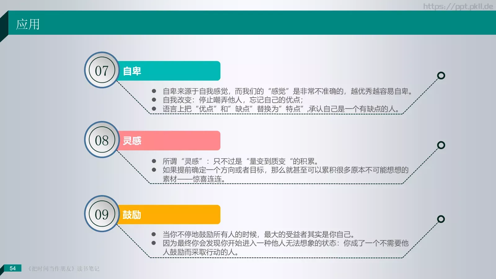 把时间当作朋友产品介绍PPT模板 第 54 页预览图