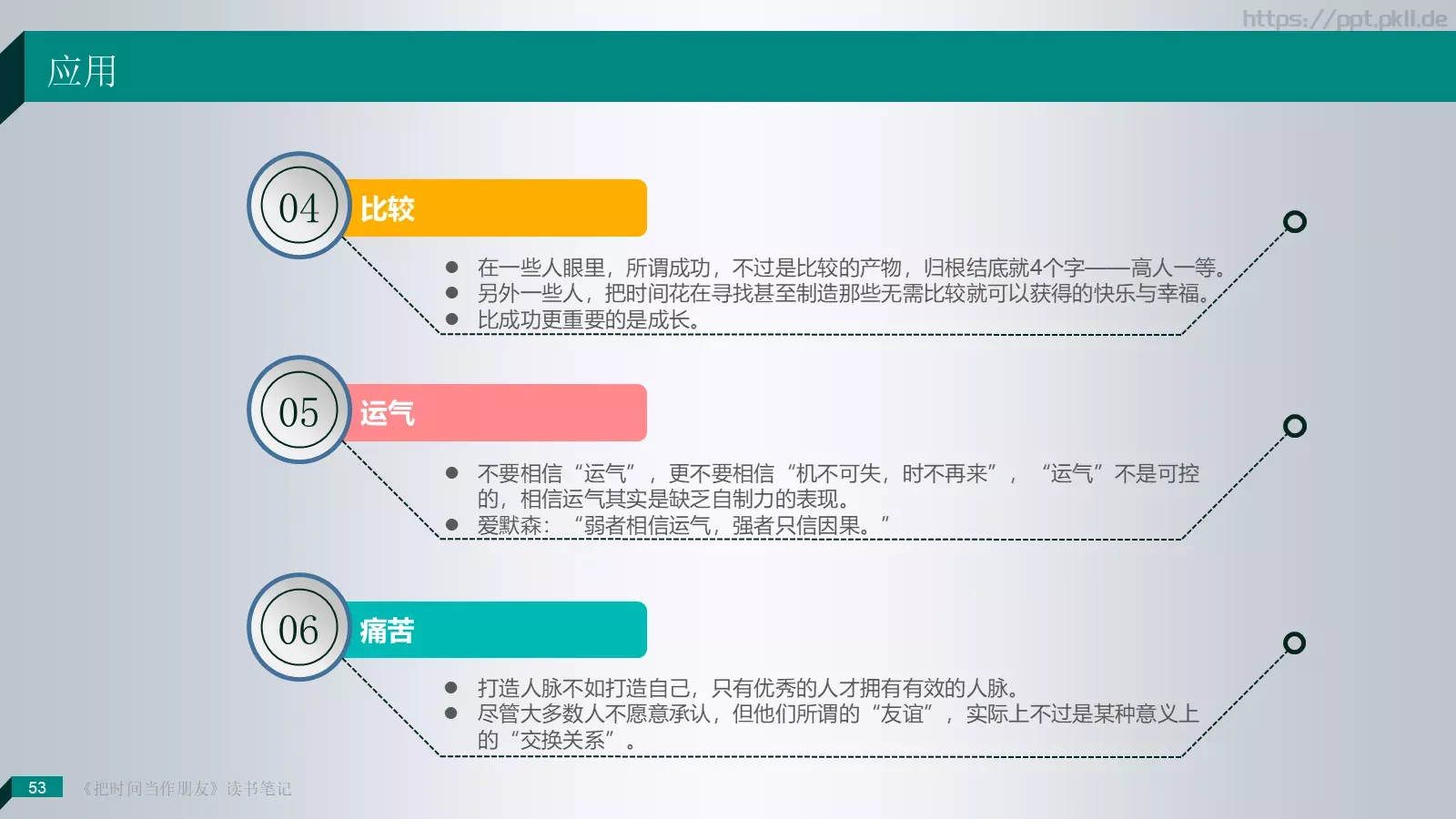 把时间当作朋友产品介绍PPT模板 第 53 页预览图