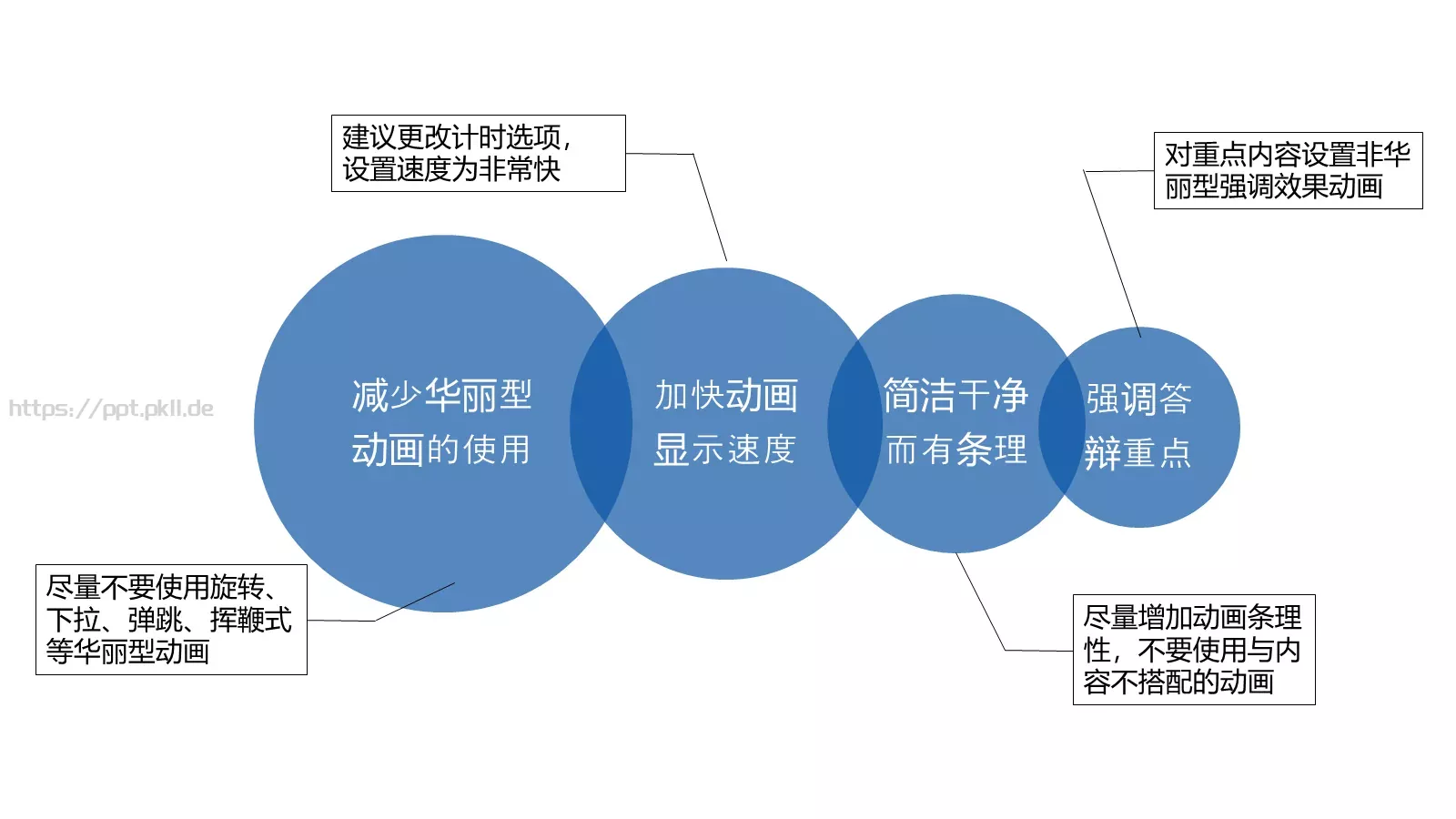 今天我们来说说怎么做PPT模板 第 23 页预览图