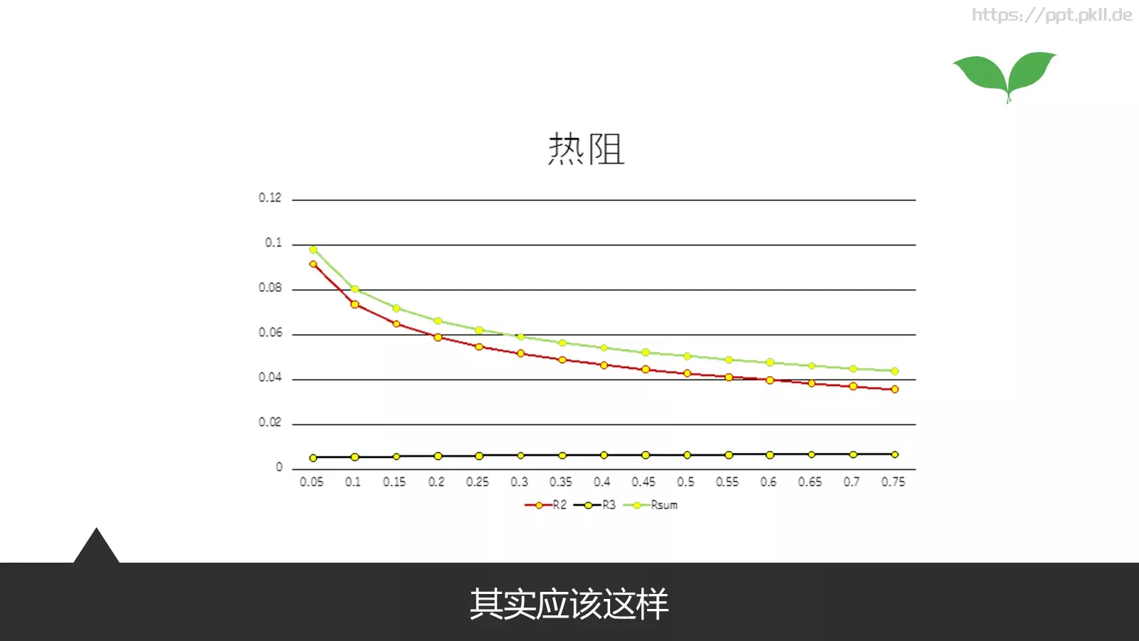 今天我们来说说怎么做PPT模板 第 31 页预览图