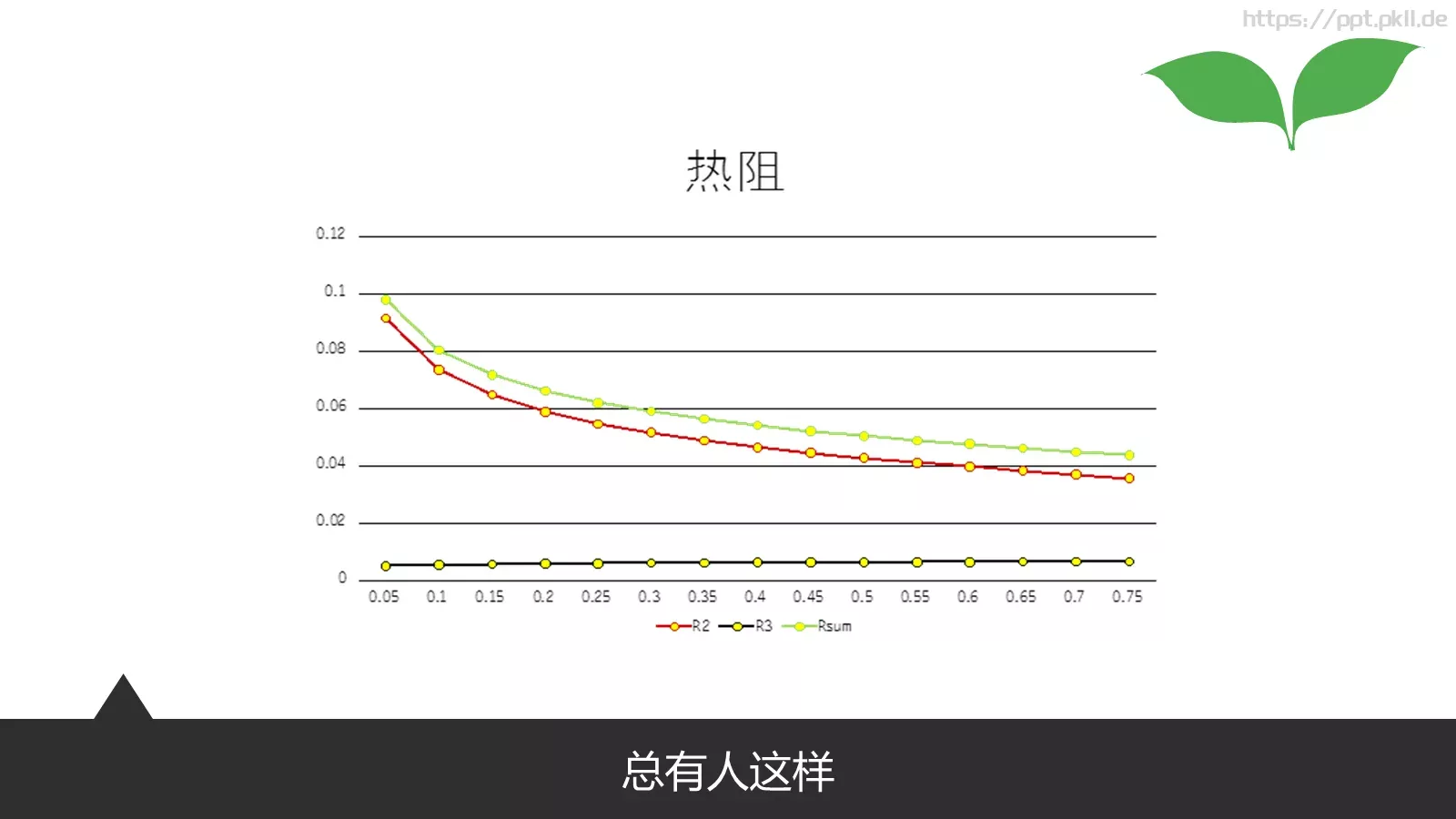 今天我们来说说怎么做PPT模板 第 30 页预览图