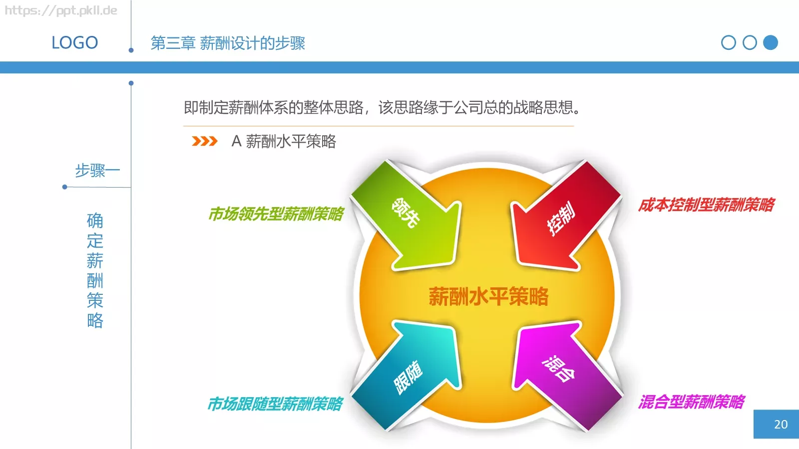人力资源部内训之三PPT模板 第 20 页预览图