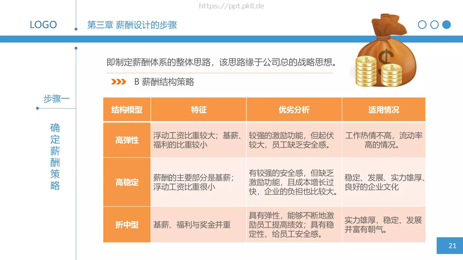人力资源部内训之三PPT模板 第 21 页预览图
