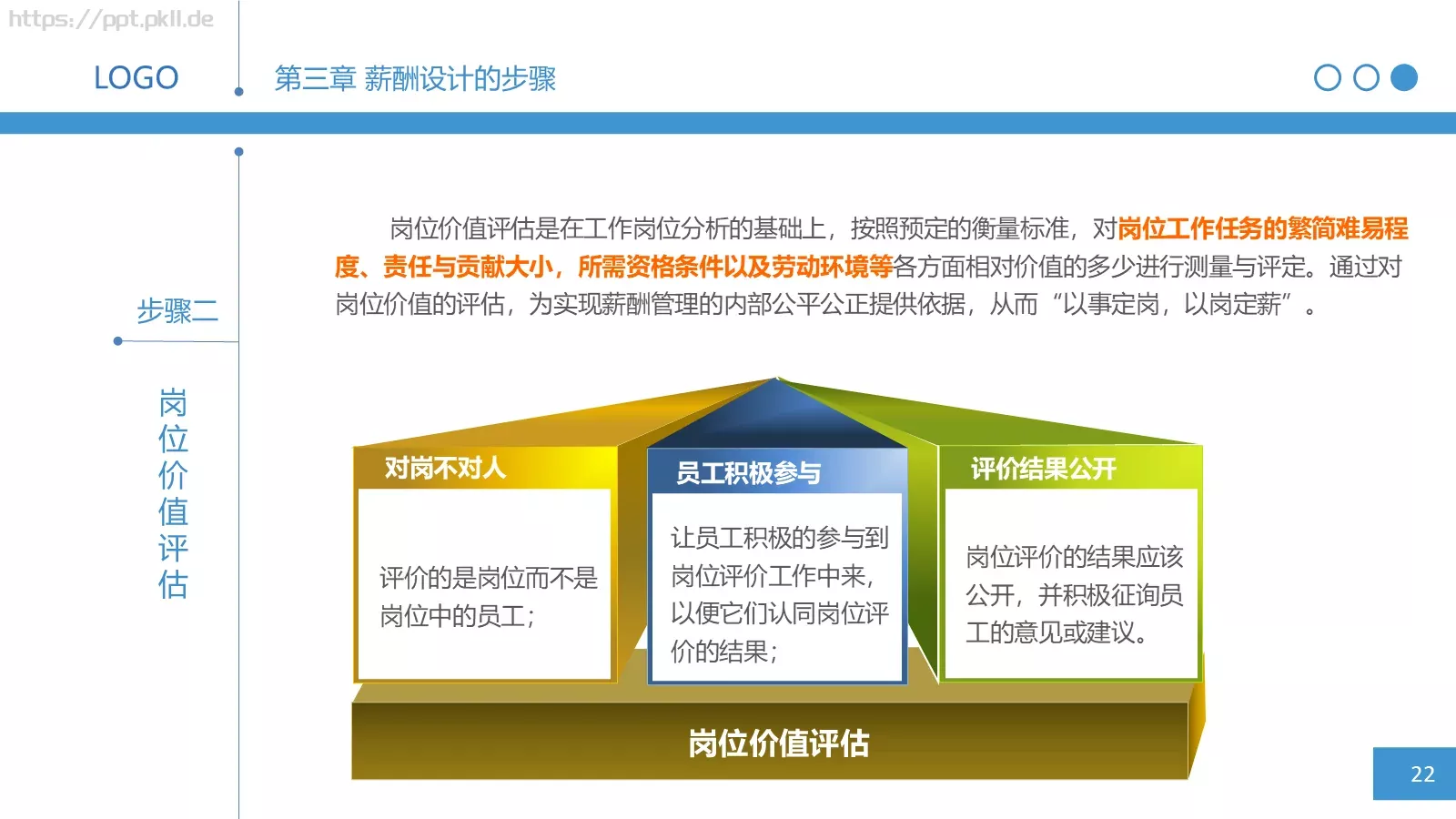 人力资源部内训之三PPT模板 第 22 页预览图