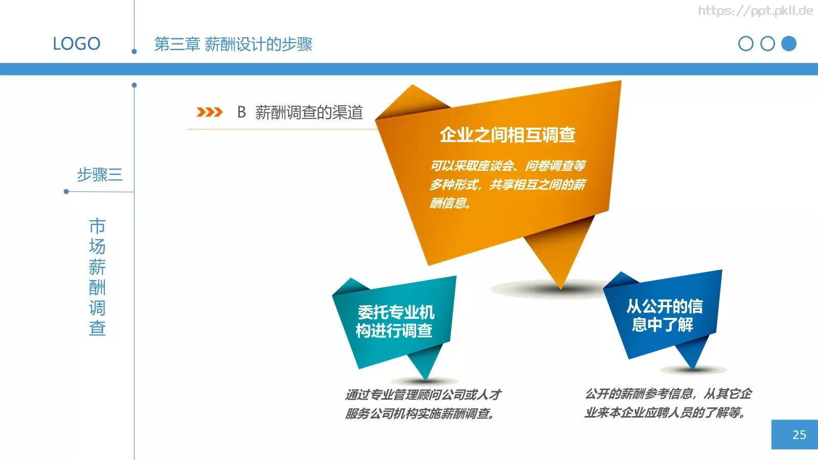 人力资源部内训之三PPT模板 第 25 页预览图