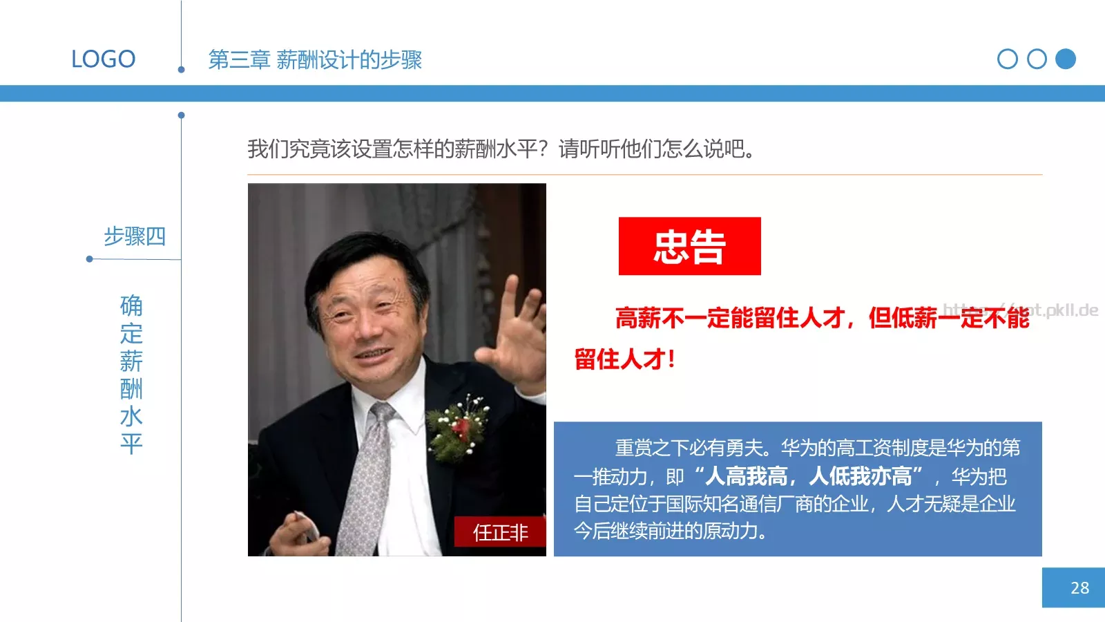 人力资源部内训之三PPT模板 第 28 页预览图