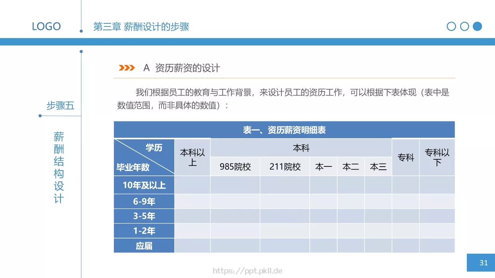 人力资源部内训之三PPT模板 第 31 页预览图