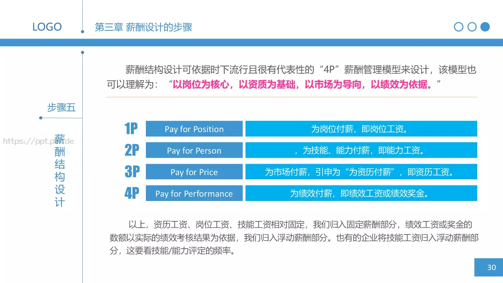 人力资源部内训之三PPT模板 第 30 页预览图