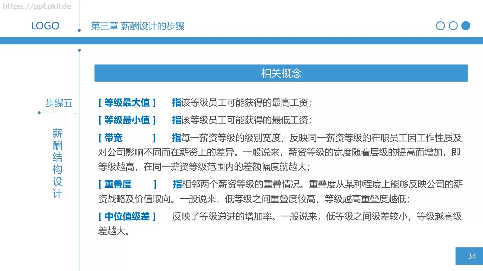 人力资源部内训之三PPT模板 第 34 页预览图