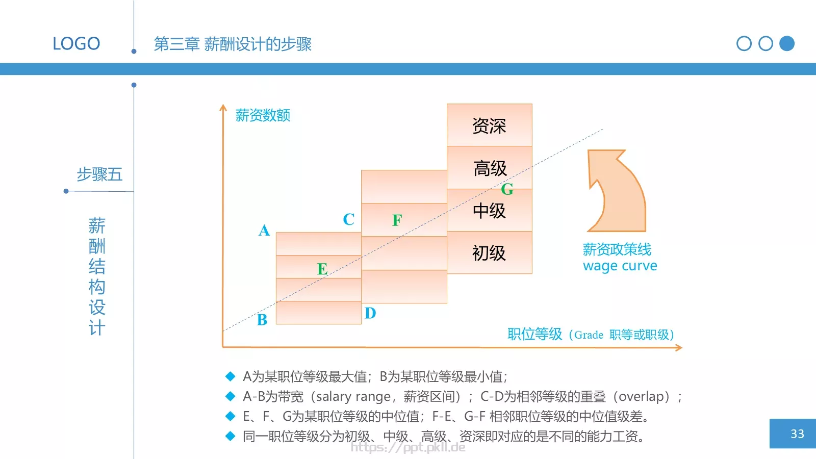 人力资源部内训之三PPT模板 第 33 页预览图
