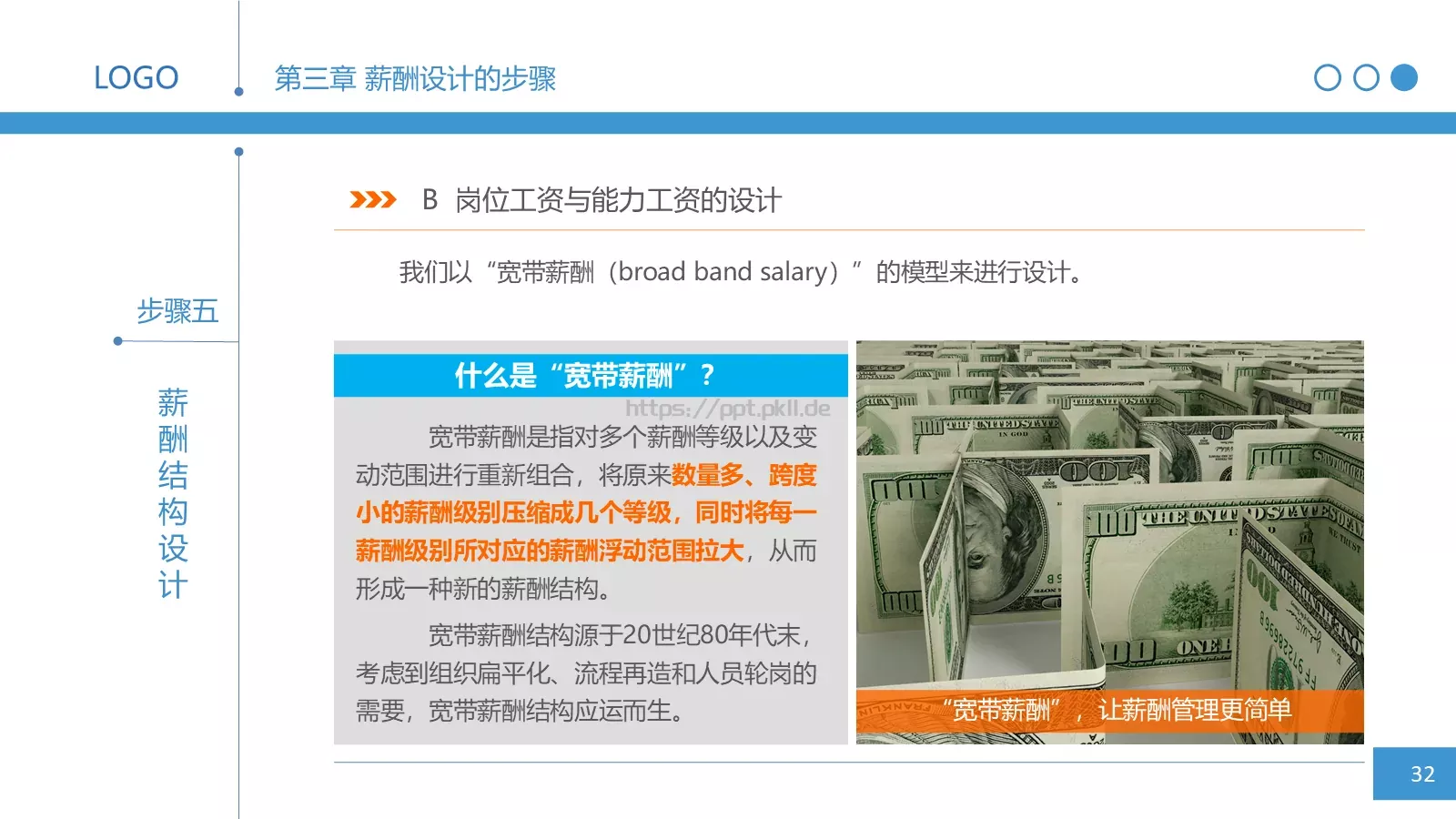 人力资源部内训之三PPT模板 第 32 页预览图