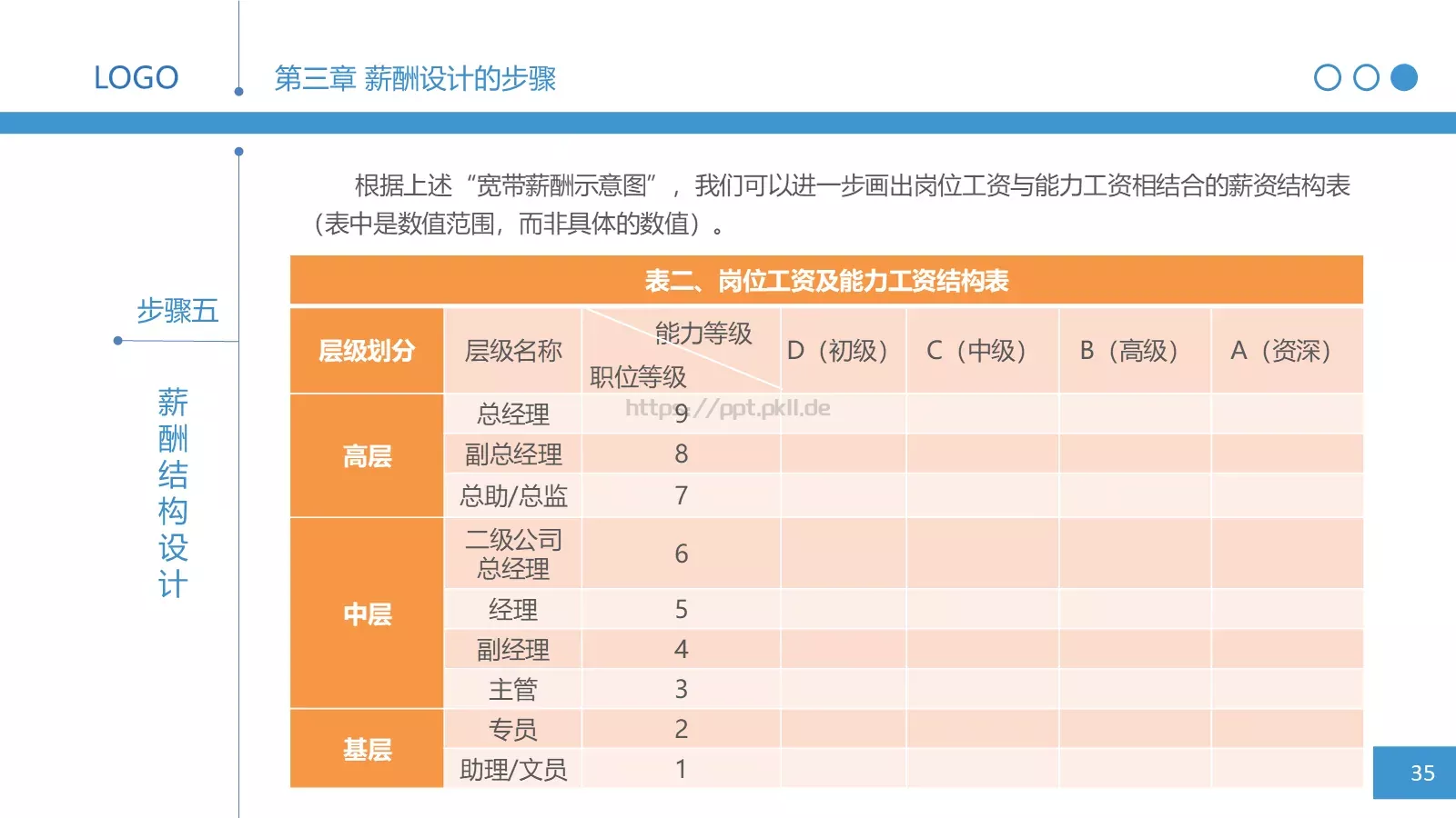 人力资源部内训之三PPT模板 第 35 页预览图