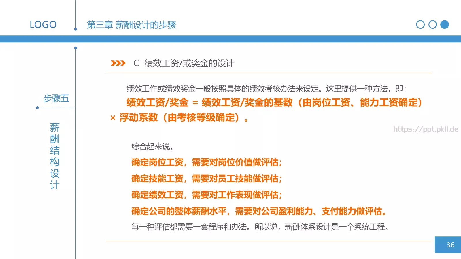 人力资源部内训之三PPT模板 第 36 页预览图