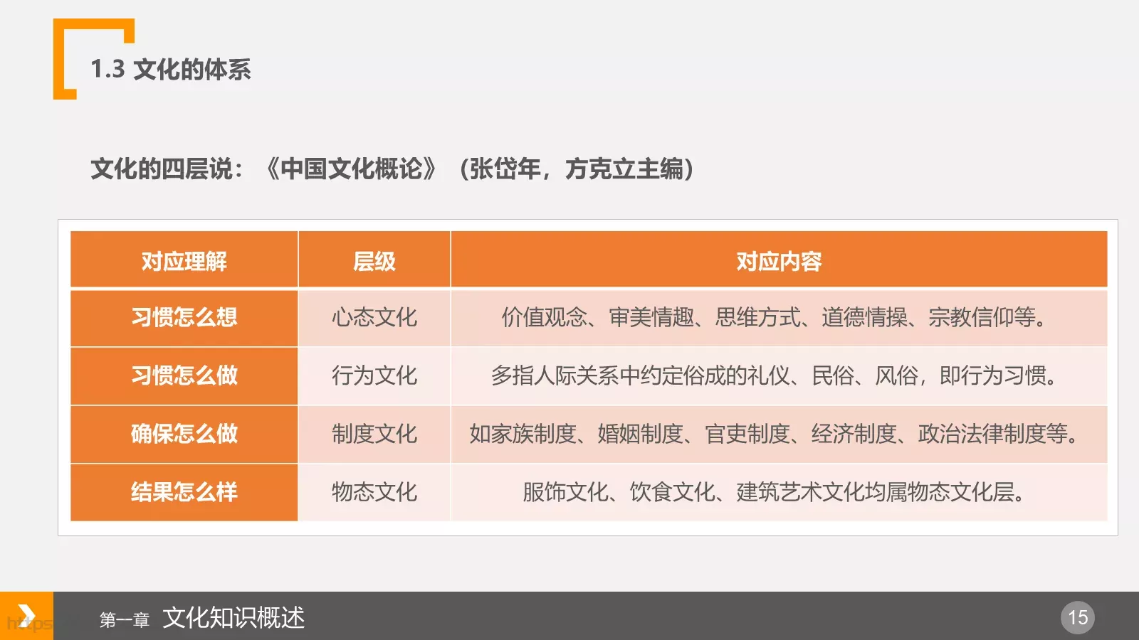 布衣公子企业宣传PPT模板 第 15 页预览图