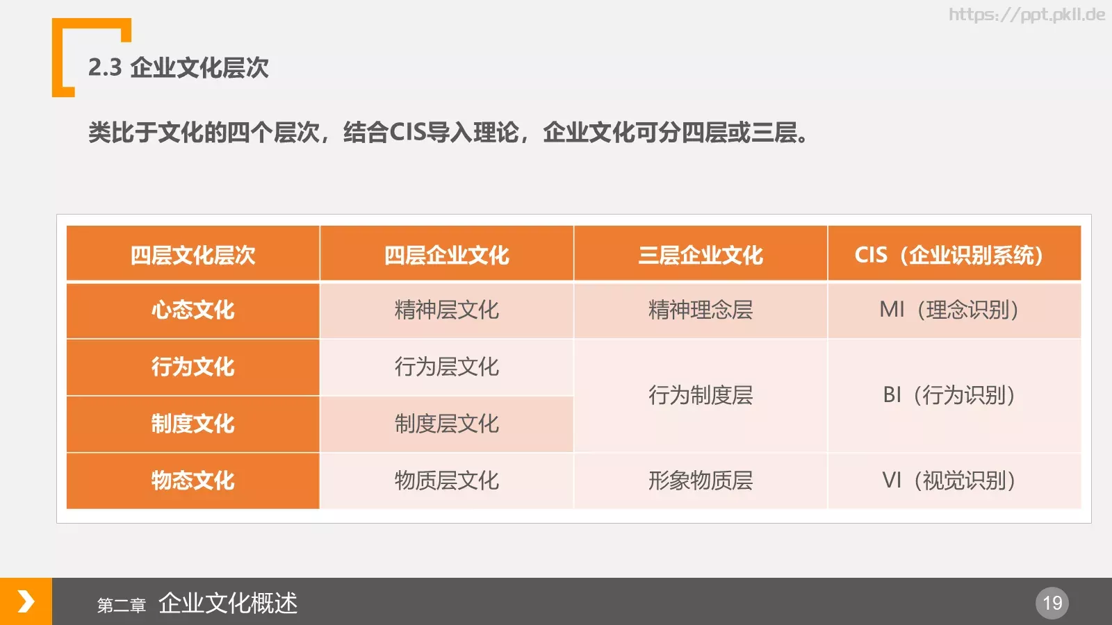 布衣公子企业宣传PPT模板 第 19 页预览图