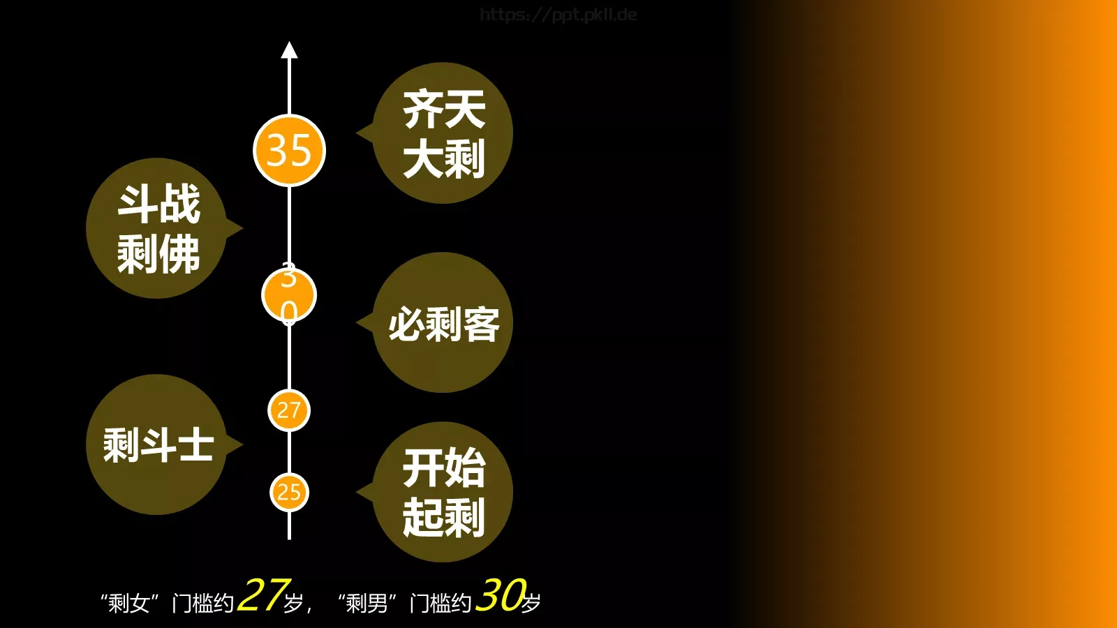 通用模板：该怎么办 第 5 页预览图