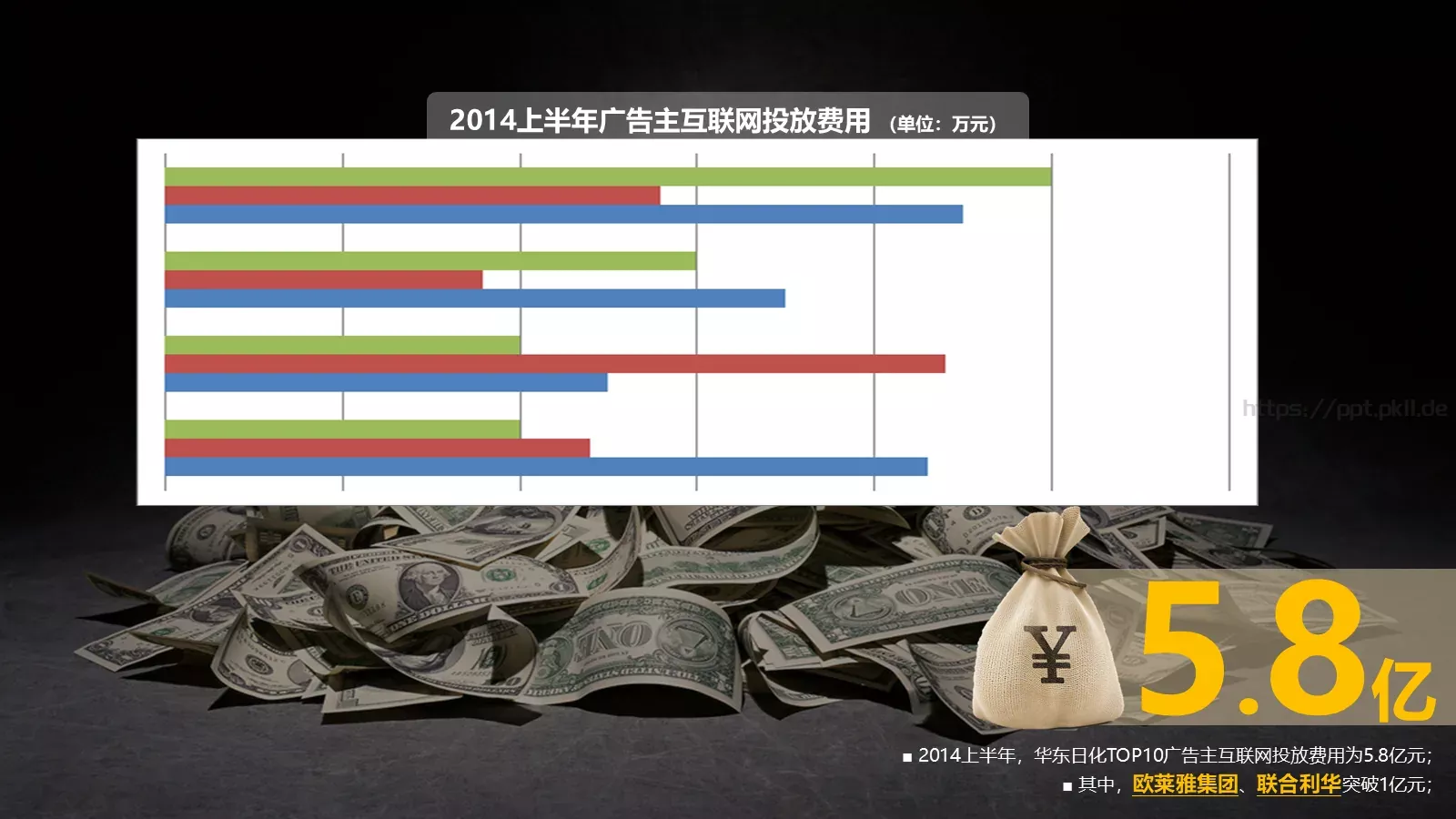 艾瑞数据来源说明PPT模板 第 3 页缩略图