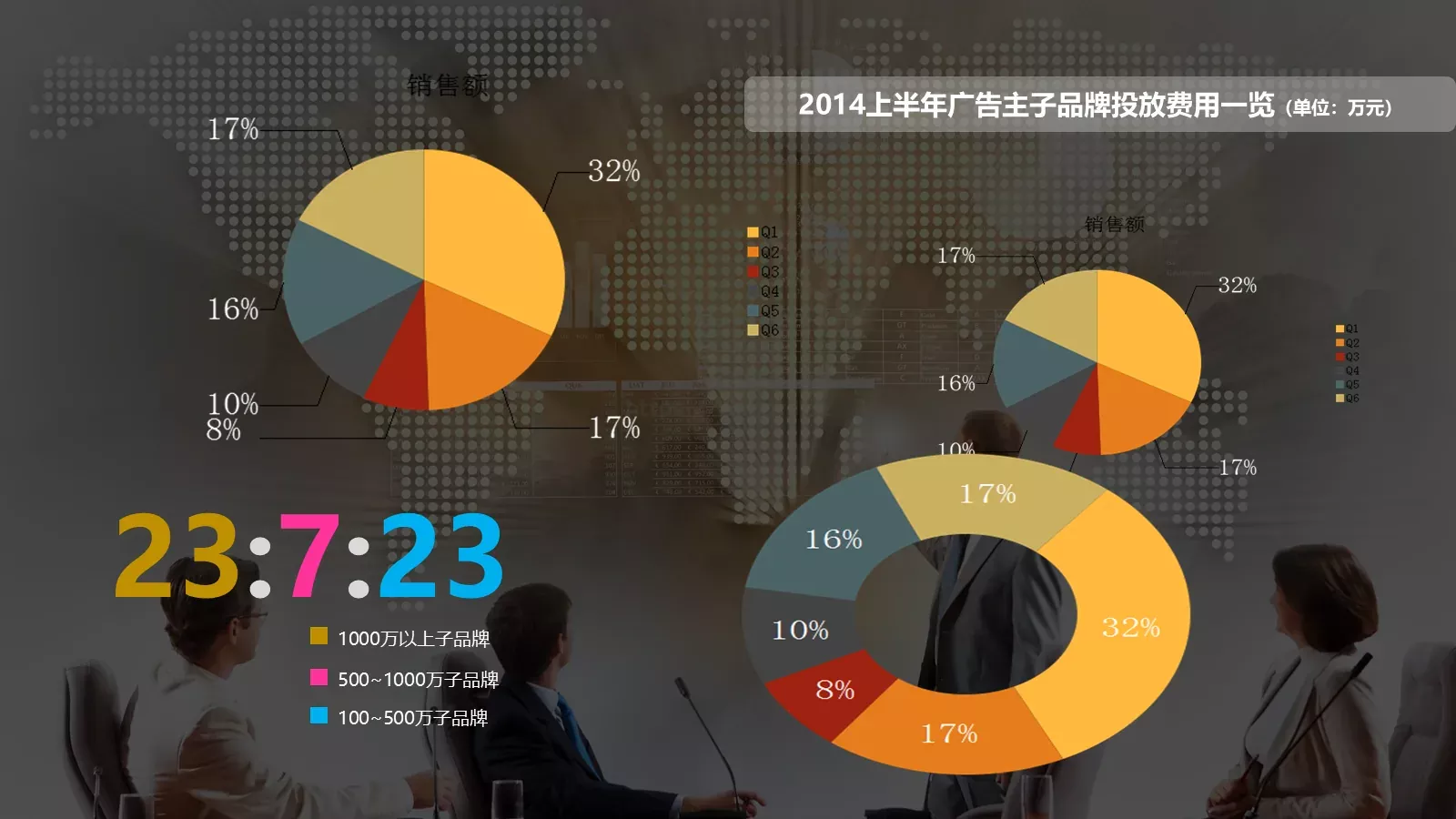 艾瑞数据来源说明PPT模板 第 6 页预览图